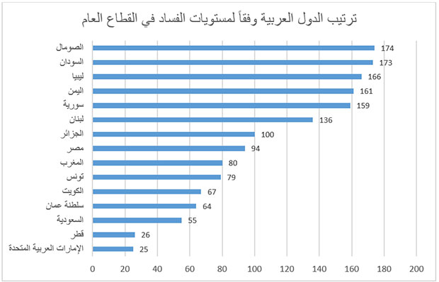 ترتيب الدول من حيث الاقتصاد 20160618 301