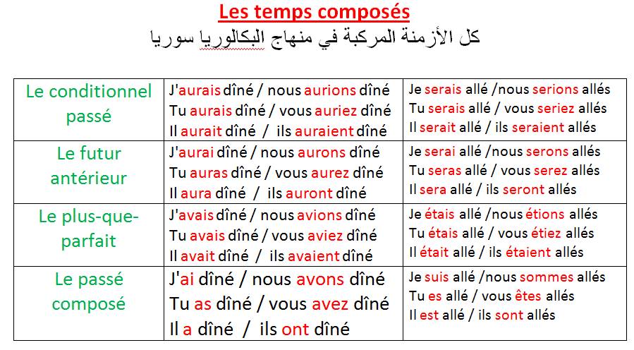 شرح الازمنة فيها اللغة الانجليزية - شرح هيخليك من المتفوقين👌 20160712 9