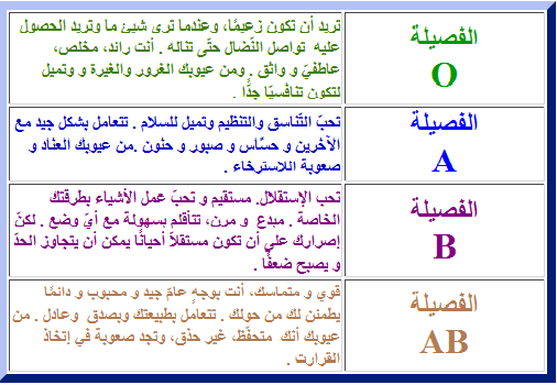 فصيلة الدم O والزواج - تحاليل معينة قبل الزواج للاطمئنان السليم 20160709 43