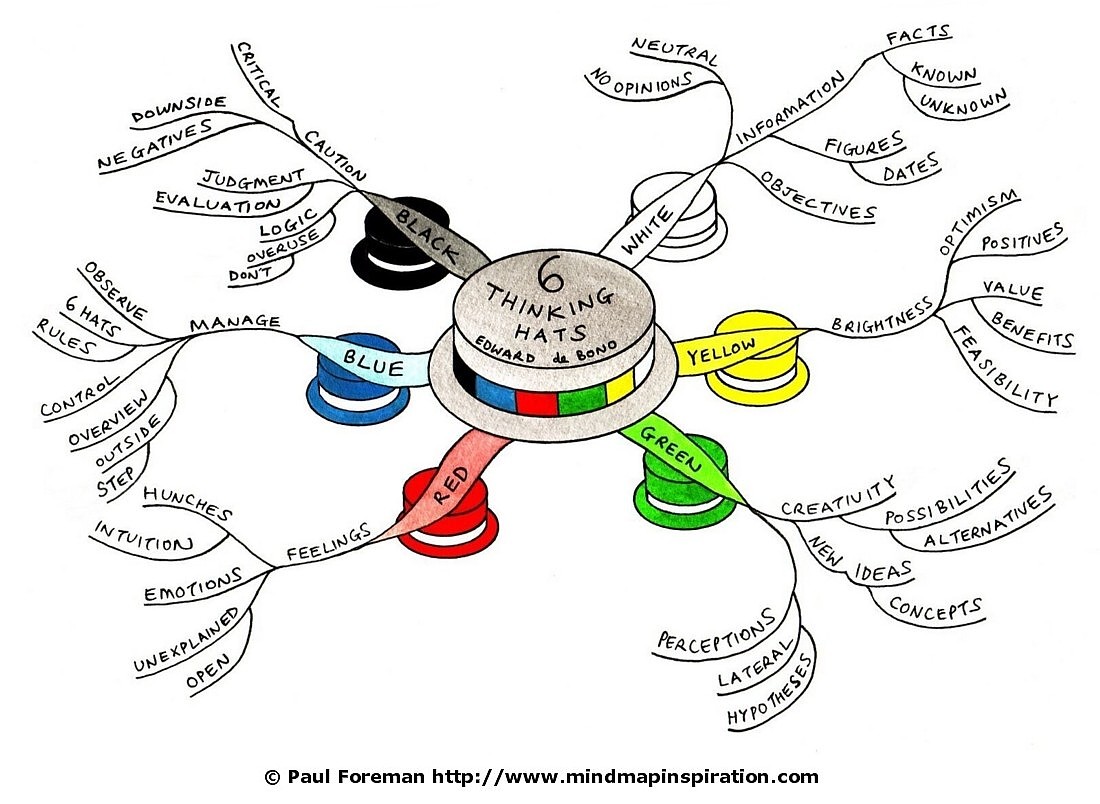 كتاب هام جدا قبعات التفكير الست - تحسين التفكير من خلال لعبة 20160705 704