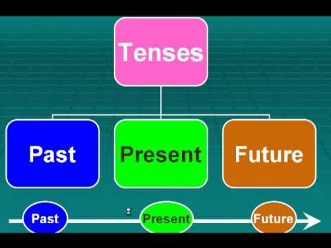 شرح الازمنة فيها اللغة الانجليزية - شرح هيخليك من المتفوقين👌 20160712 445