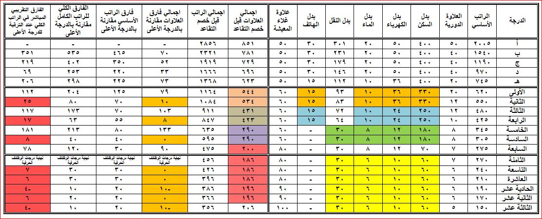 شرح احكام نظام العمل السعودي الجديد pdf