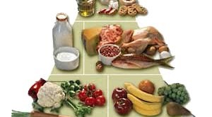 واجب فوائد بالصحة المتنوع الغذاء الصحي الاهتمام food guide b 300x165