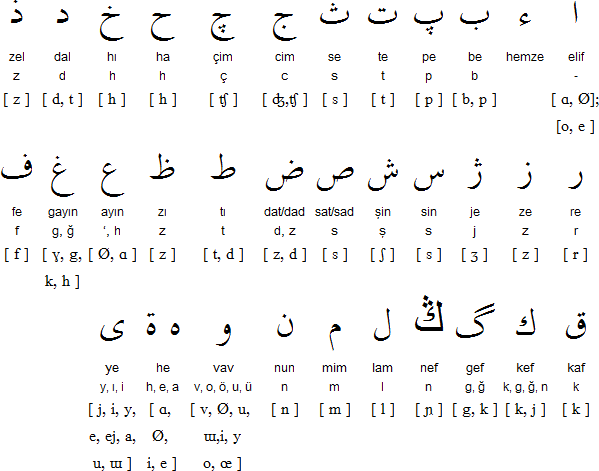 تعلم اللغه التركية للمبتدئين , اللغة التركية من اللغات الهامة جدا