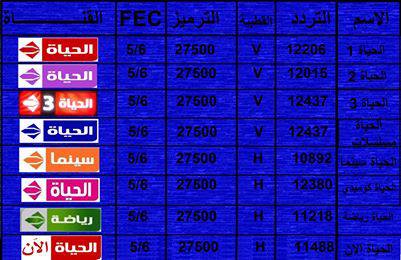 تردد جميع قنوات الحياة , ابرز ترددات قنوات الحياة الجديدة 2024 