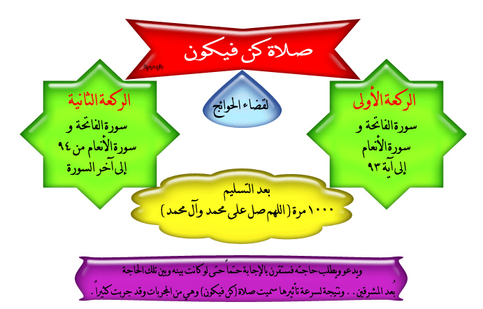 طريقة صلاة كن فيكون , تعلم اساسيات دينك وخفاياه