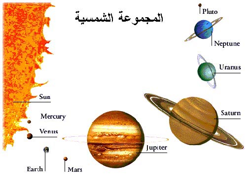 تدور كواكب المجموعة الشمسية حول الشمس