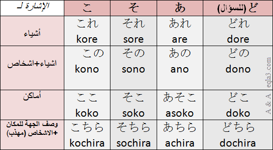 مجموعة حروف يابانية مكتوبة بأجمل البنات